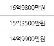 서울 세곡동 강남데시앙파크 114㎡ 15억7500만원에 거래