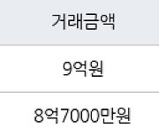 서울 거여동 거여4단지 59㎡ 9억원에 거래