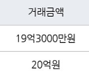 서울 상왕십리동 텐즈힐2구역 157㎡ 19억3000만원에 거래