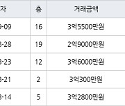 인천 연수동 연수2차우성아파트 59㎡ 2억9000만원에 거래