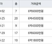 용인 상현동 진산마을성원상떼빌아파트 84㎡ 6억6000만원에 거래