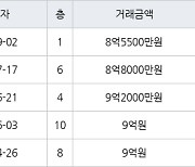 용인 마북동 삼성래미안1차 84㎡ 8억5500만원에 거래