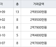 인천 만수동 만수주공2단지아파트 61㎡ 2억9500만원에 거래