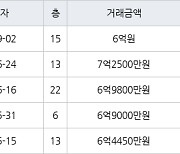 인천 송도동 송도 풍림아이원1단지아파트 114㎡ 6억원에 거래