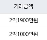 인천 동춘동 해송마을동남아파트 52㎡ 2억800만원에 거래