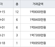 인천 연수동 연수주공3단지 44㎡ 1억8000만원에 거래