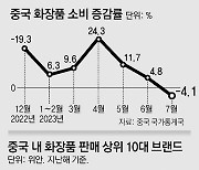 ‘애국 소비’ 열풍에 토종 득세… 고가 해외 브랜드도 맥 못 춰