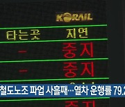 철도노조 파업 사흘째…열차 운행률 79.2%