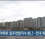 9월 울산 아파트 입주전망지수 85.7…전국 최하위권