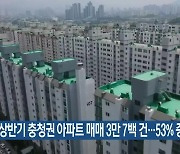 상반기 충청권 아파트 매매 3만 7백 건…53% 증가