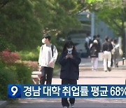 경남 대학 취업률 평균 68%…1.9%p 늘어