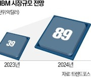 삼성전자, 세계 '큰손'에 HBM3 로드쇼