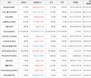 가상화폐 비트코인(-0.4%), 하이파이(+45.57%)