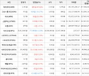 가상화폐 하이파이 2,210원(+44.92%) 거래중