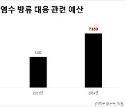 日오염수 대응 예산 2년새 4300억원 급증 [홍태화의 경제 핫&딥]