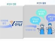 용인시, 시정 참여 주민에게 내년부터 '시티포인트' 지급