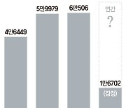 급전창구마저 쪼그라들어 불법 내몰리는 저신용자 [문턱 높아지는 대출]