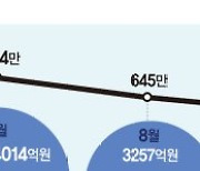 길어지는 박스피에 공매도도 주춤… 투자자들 일단 ‘관망’