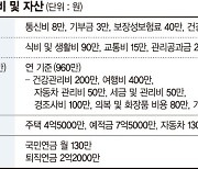 내년 퇴직 준비하는 50대, 예·적금에 묶어놓은 7억 어떻게 관리할까 [재테크 Q&A]