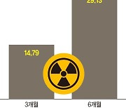 親원전 수혜 기대… 카메코 등 글로벌 우라늄 채굴기업 투자 [이런 펀드 어때요?]