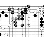 [GS칼텍스배 프로기전] 한국 6위는 38세