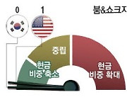 21일 새벽 美 FOMC 결과 '주목'