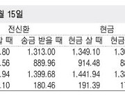 [표] 외국환율고시표