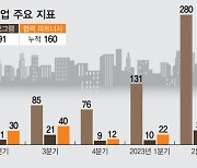 한국 넘어 글로벌 깃발 꽂는 K-스타트업…뒷배 자처한 베이스캠프