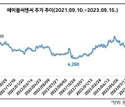 에이블씨엔씨 분기배당, IMM PE 부담 덜어낼까