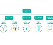 Biocytogen Officially Launches RenMice® Series