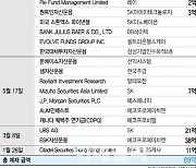 [단독]올해 역대최다 불법공매도…1순위 타겟은 2차전지