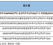 신한자산운용, 'ETF 경쟁' 인덱스 펀드 라인업·판매사 확대