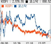 [코스피 마감]1% 하락해 2600선 또 깨져…반도체 대형株↓