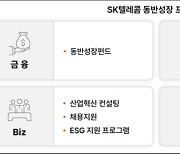 SKT, 11년 연속 동반성장지수 최우수 달성