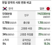 “연금만으론 살기 팍팍”... 10년 후 늙은 대한민국에 닥칠 일 [왕개미연구소]