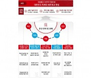 저궤도 위성통신망 구축에 5년간 4800억 투입