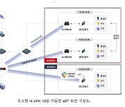 KX 넥스지, ISEC 2023 홈 네트워크 보안 솔루션 첫 공개