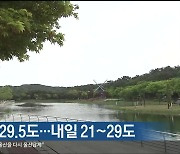 울산 오늘 낮 최고 29.5도…내일 21~29도