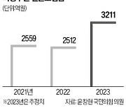 14년 헛바퀴 '실손보험 청구 간소화' 재추진