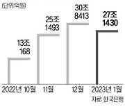 금융권, 고금리 예·적금 재유치 경쟁 치열