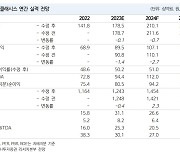 “클래시스, 내년 해외 장비 성장 이어갈 것…목표주가↑”