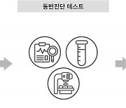 디엑스앤브이엑스, 통합형 동반진단 개발 서비스 출시