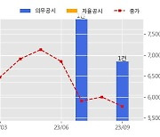 소마젠 수주공시 - 알츠하이머 환자를 대상으로 하는 유전체 염기서열 분석(Sequencing) 서비스 공급계약 49.4억원 (매출액대비  11.40 %)