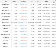 가상화폐 히포크랏 94원(+9.81%) 거래중