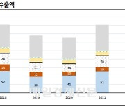 ‘中 경제 부진’ 석유화학·철강·디스플레이 장기 부정영향