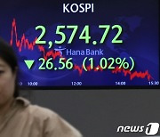 FOMC 앞두고 경계심 가득…2600선 내준 코스피, 코스닥도 동반 하락