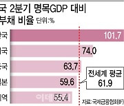 [단독]브레이크·액셀 같이 밟는 정부, 가계빚 더 키웠다