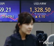 미 FOMC 경계감에 코스피 하락