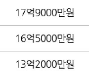 성남 서현동 서현시범현대 164㎡ 16억3000만원에 거래