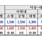 남양주시 관내 민자도로 통행료, 10월 4일부로 인상